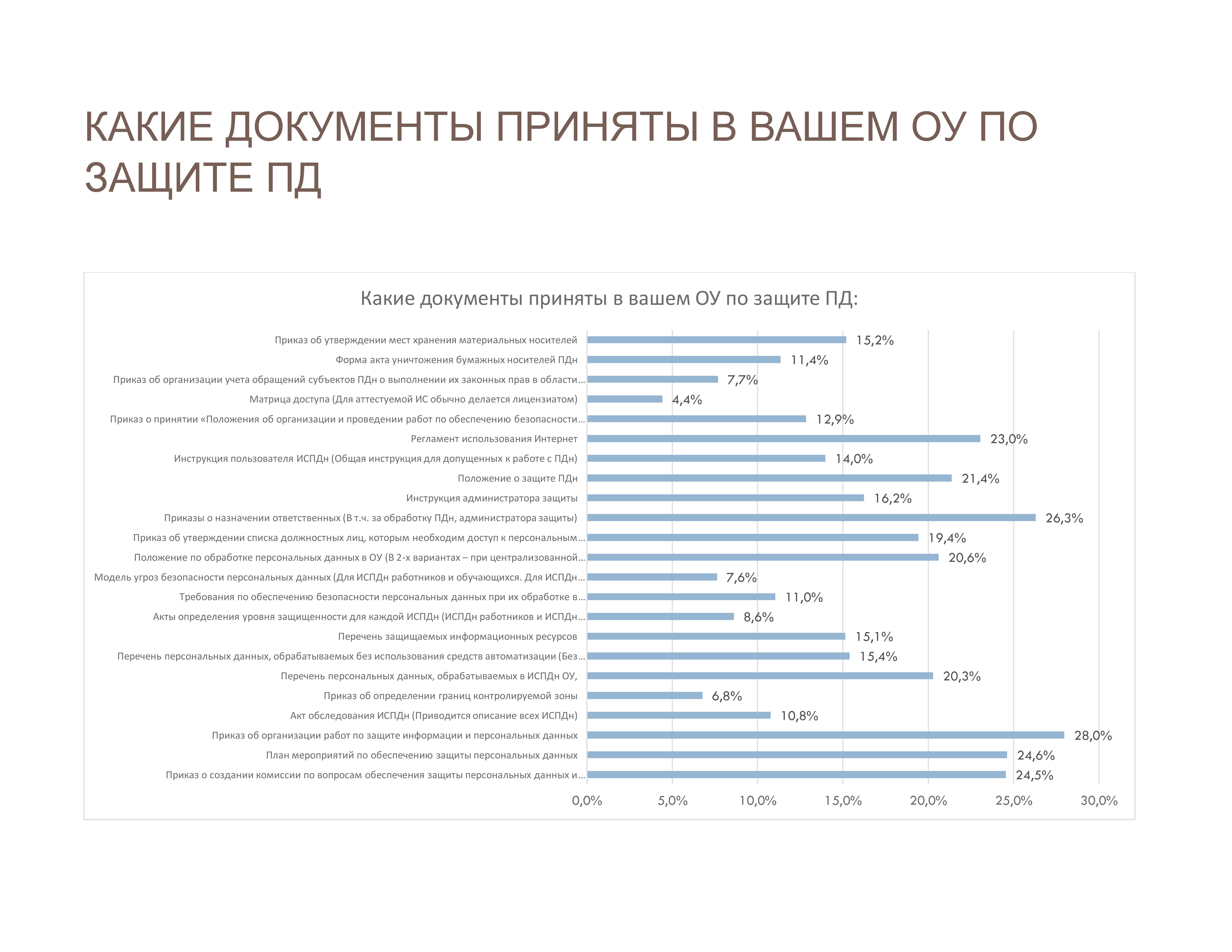 Реестр персональных данных